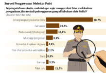 Penguatan Polri Melalui Optimalisasi Pengawasan Melekat