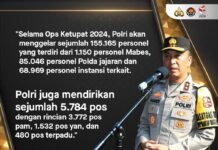 Kadiv Humas Polri : Polri Terjunkan 155.165 Personil Dan 5.784 Pos Untuk Kawal Mudik 2024